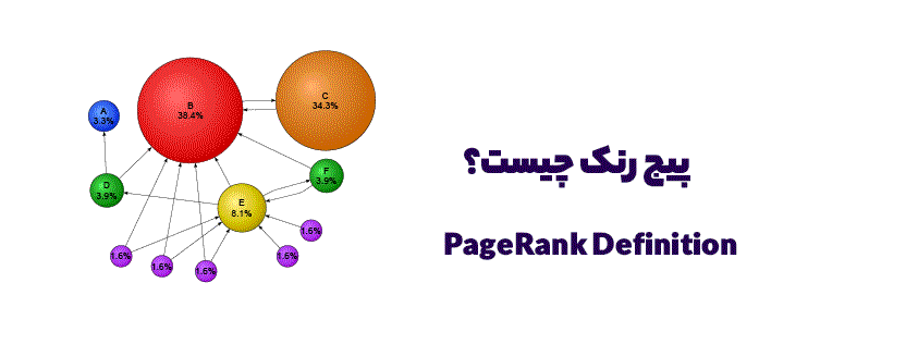 پیج رنک (Pagerank) چیست و چه کاربردهایی دارد؟