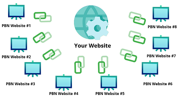خرید pbn تنها راهکار رشد سریع وب سایت در سرپ گوگل